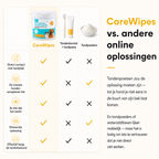 CareWipe – Schone tanden zonder dat je hond wegrent SNUFLY