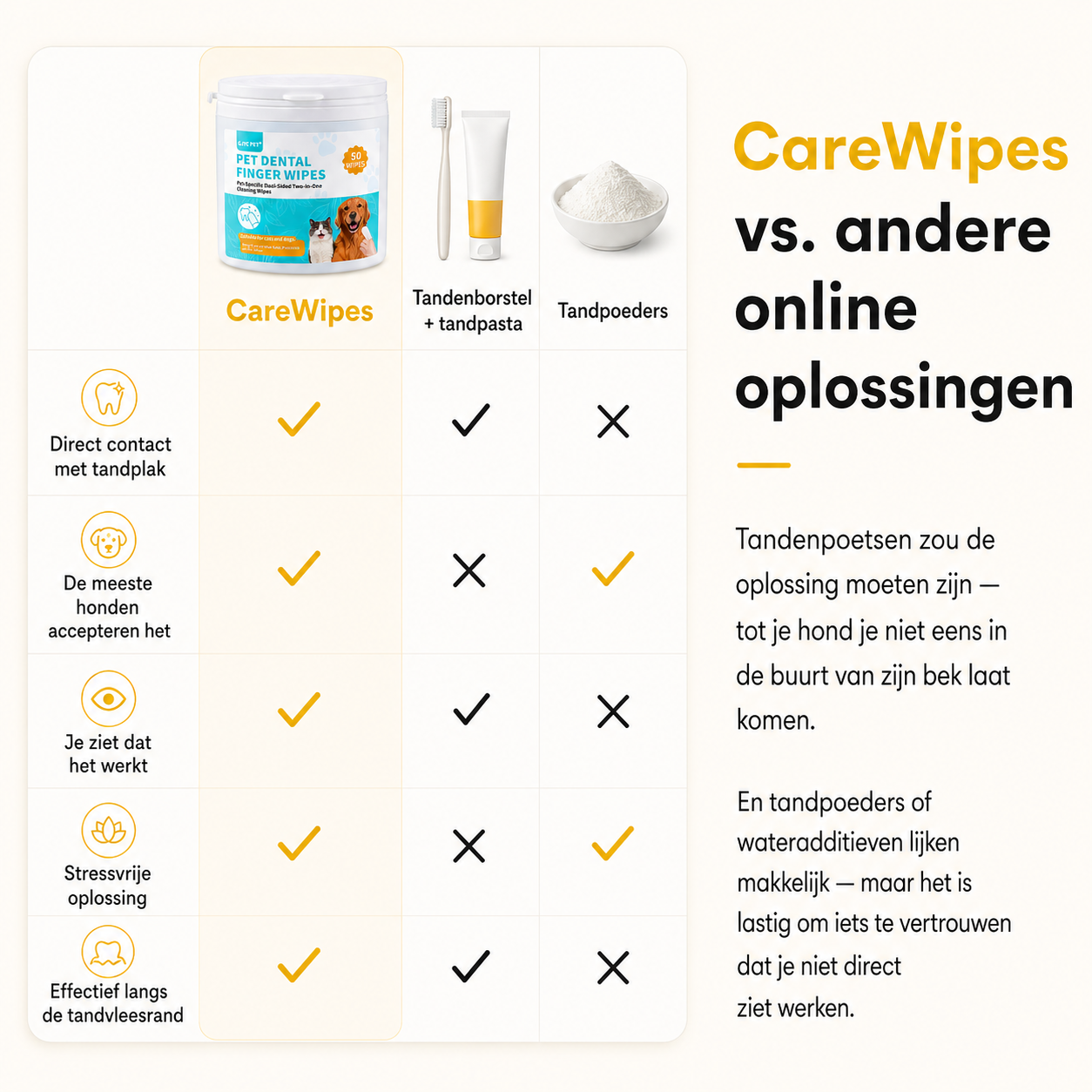 CareWipe – Schone tanden zonder dat je hond wegrent SNUFLY